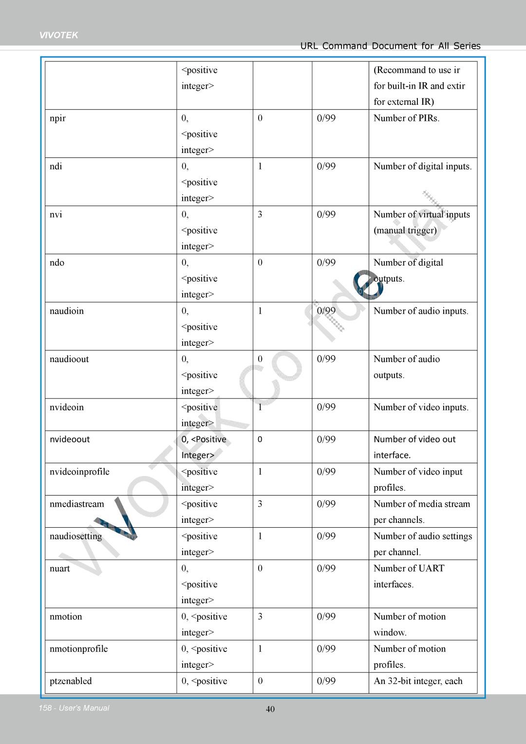 Vivotek FD8154, 8154V user manual Nvideoout Positive Number of video out Integer Interface 