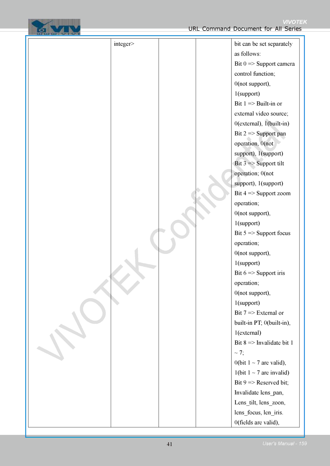 Vivotek 8154V, FD8154 user manual Vivotek 