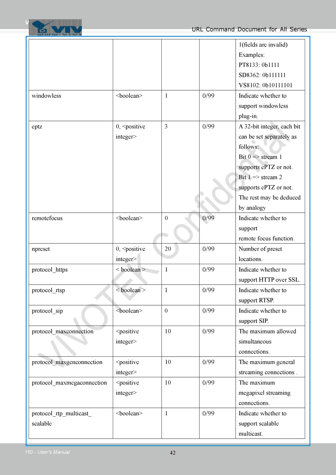 Vivotek FD8154, 8154V user manual Vivotek 