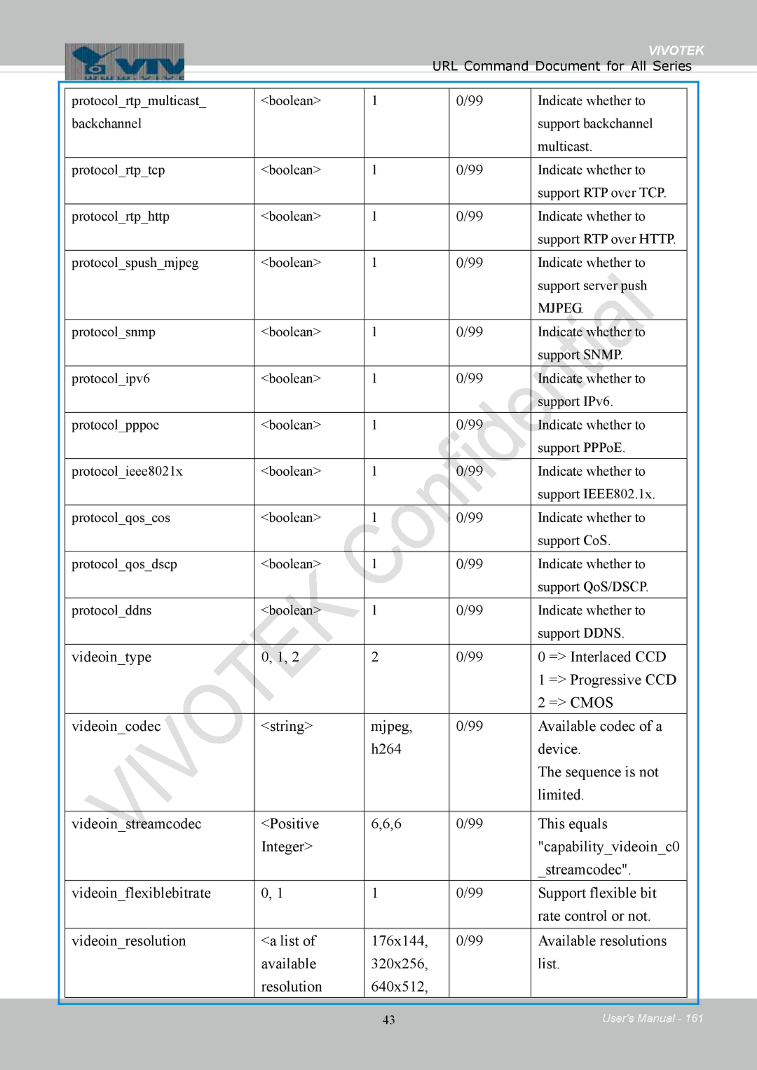 Vivotek 8154V, FD8154 user manual Mjpeg 