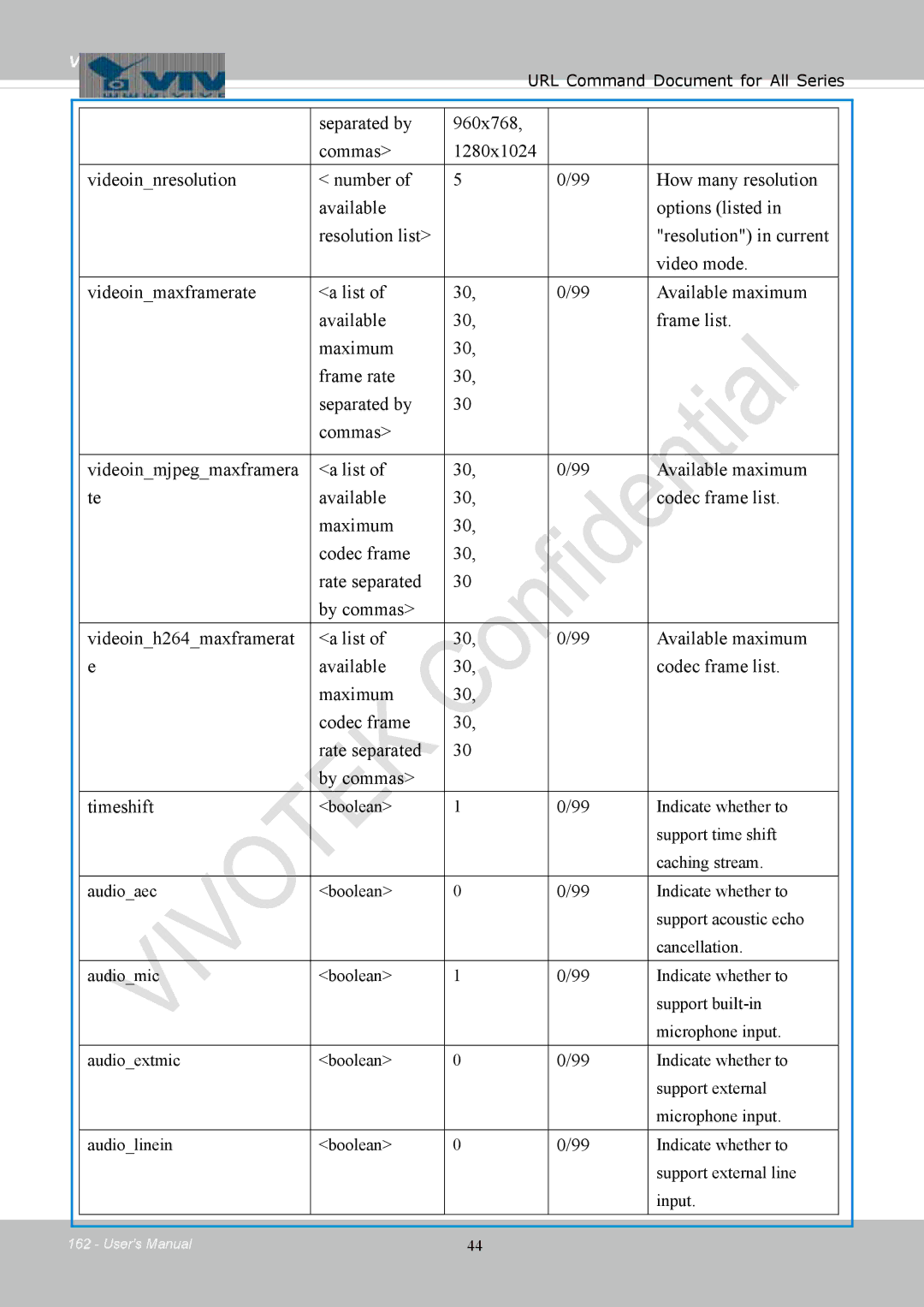 Vivotek FD8154, 8154V user manual Vivotek 