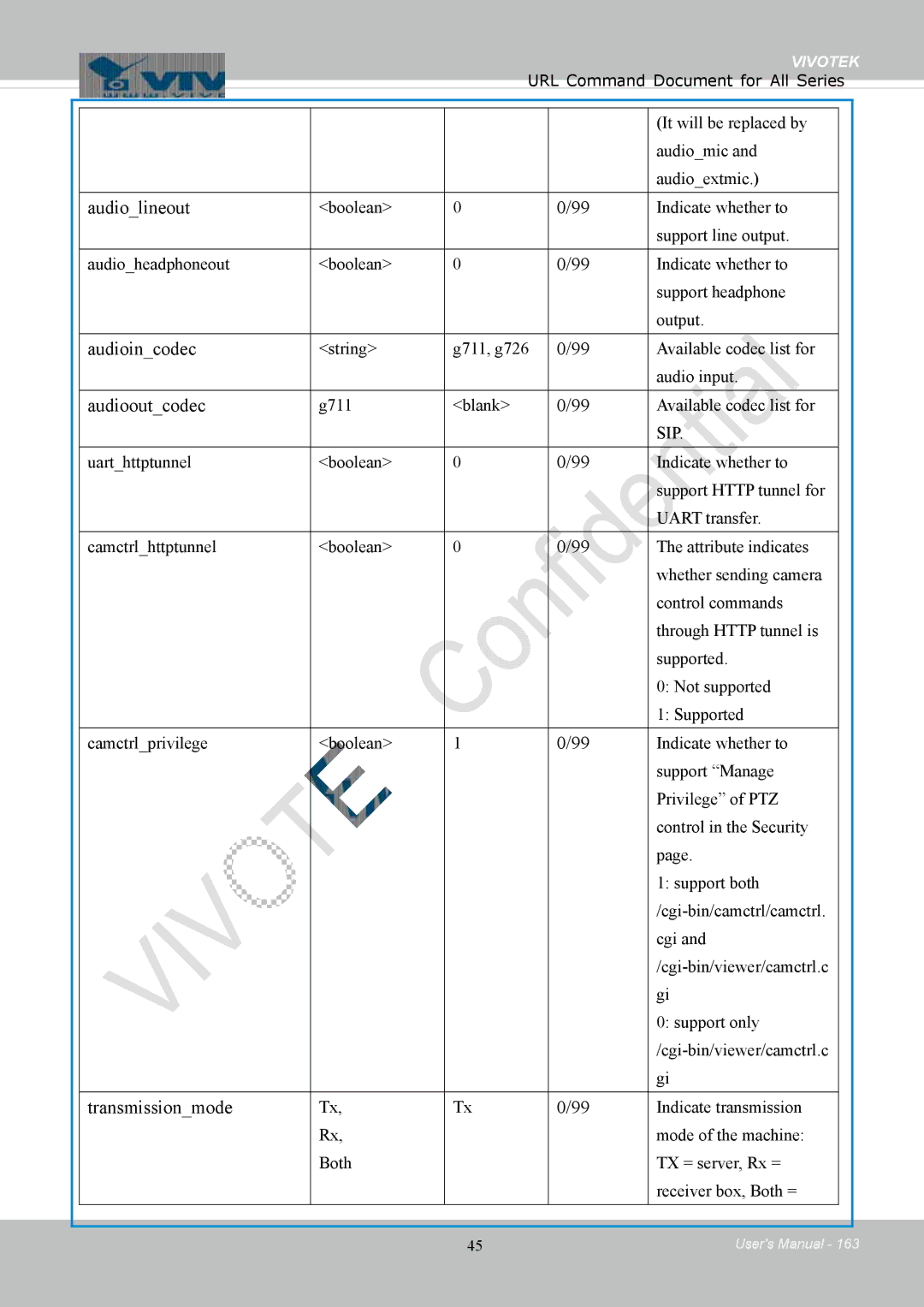 Vivotek 8154V, FD8154 user manual Audiolineout, Audioincodec, Audiooutcodec, Transmissionmode 