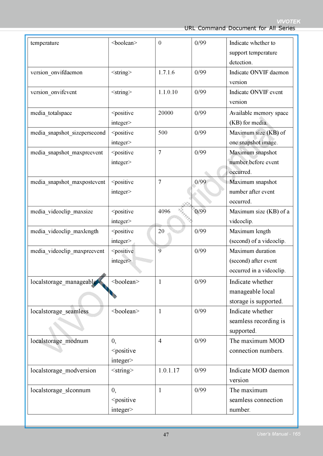 Vivotek 8154V, FD8154 user manual Vivotek 