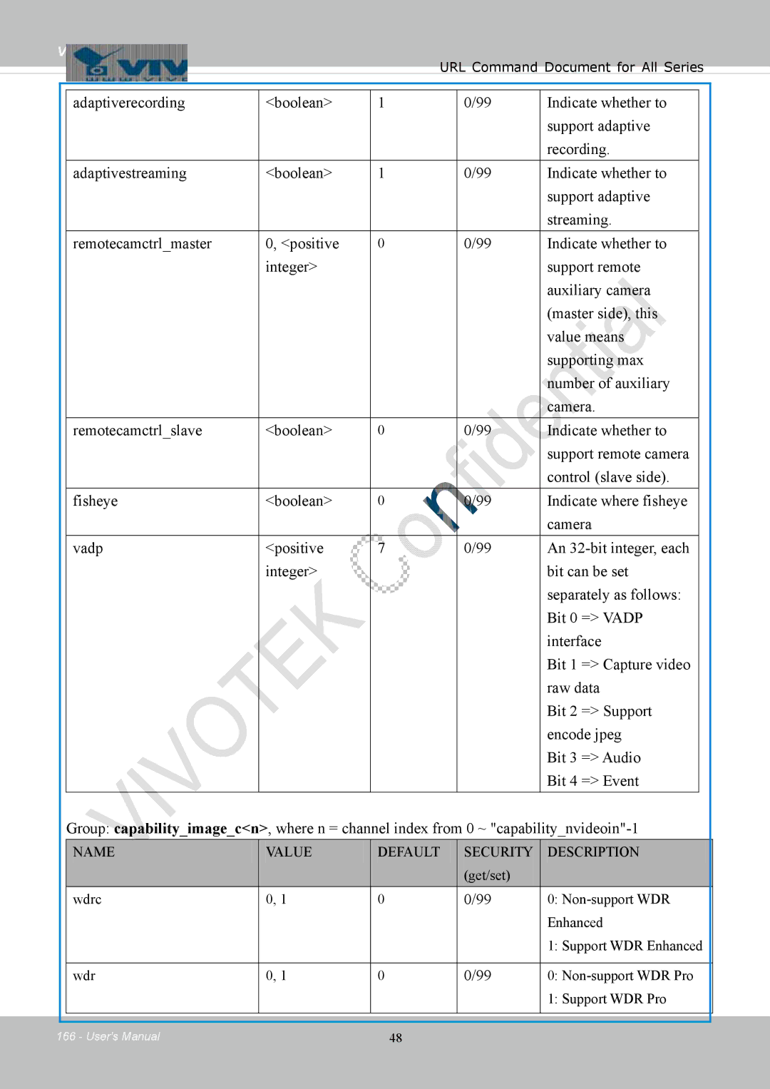 Vivotek FD8154, 8154V user manual Name 