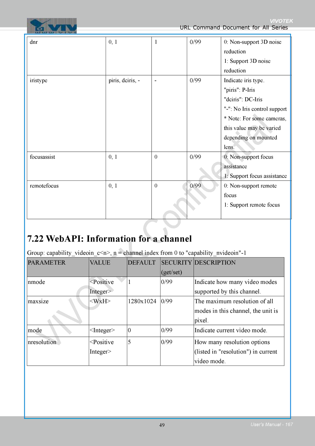 Vivotek 8154V, FD8154 user manual WebAPI Information for a channel, Parameter Value Default Security Description 