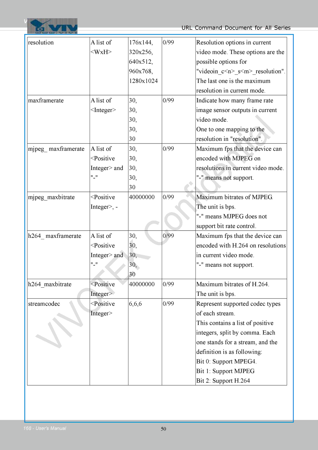 Vivotek FD8154, 8154V user manual Vivotek 