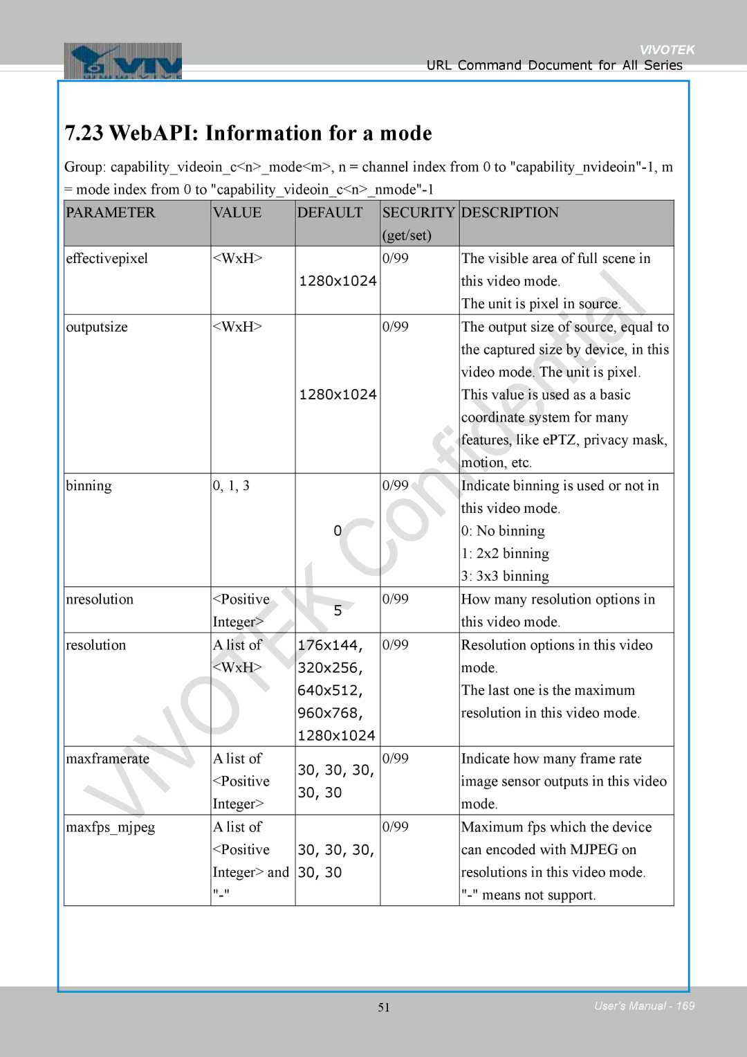 Vivotek 8154V WebAPI Information for a mode, Get/set Effectivepixel WxH Visible area of full scene, Maxframerate List 