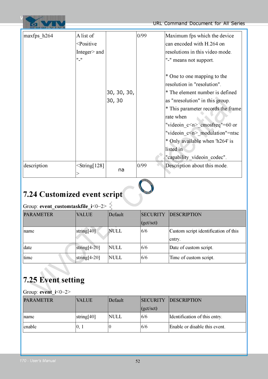 Vivotek FD8154, 8154V user manual Customized event script, Event setting, Group eventcustomtaskfilei0~2, Group eventi0~2 