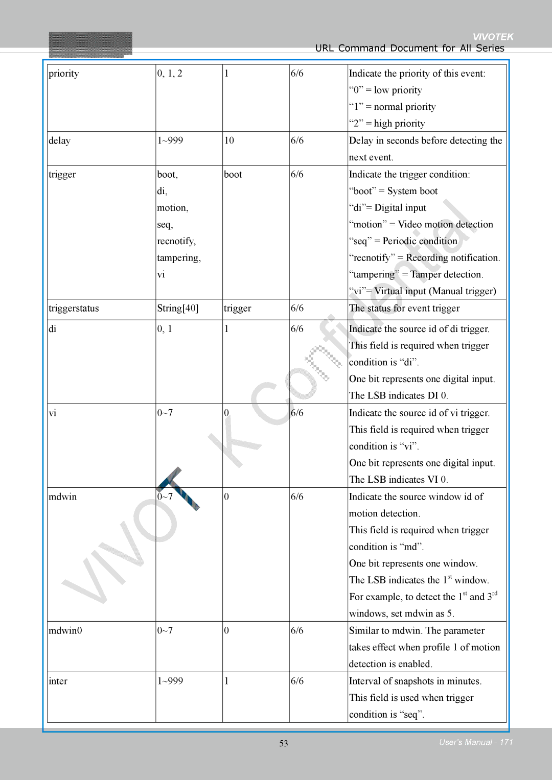 Vivotek 8154V, FD8154 user manual Vivotek 