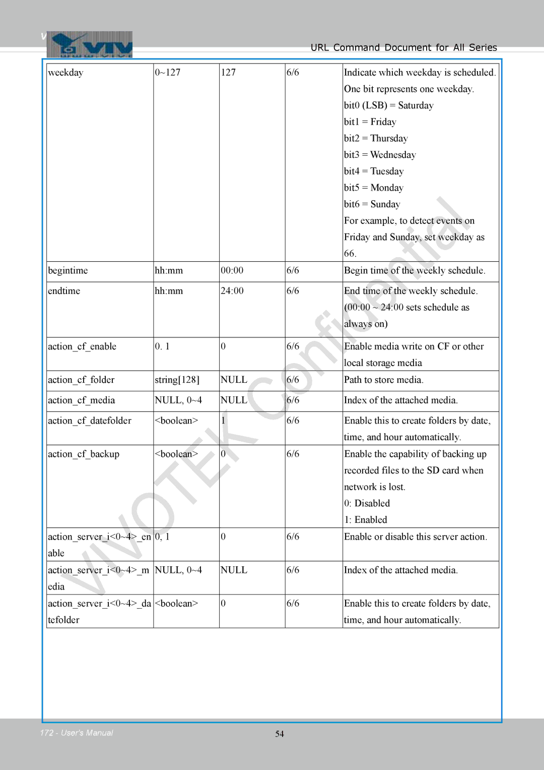 Vivotek FD8154, 8154V user manual Path to store media Actioncfmedia NULL, 0~4 