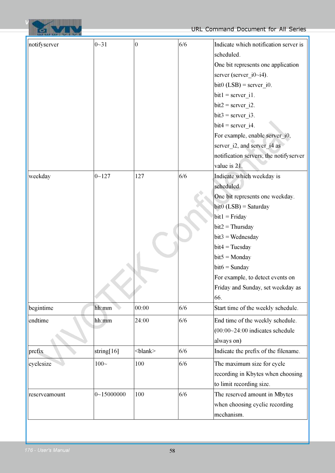 Vivotek FD8154, 8154V user manual Vivotek 