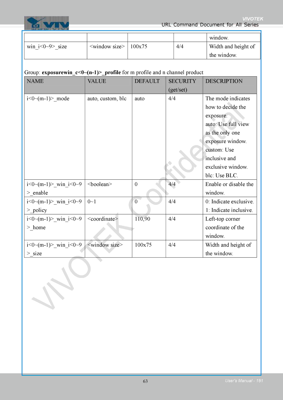 Vivotek 8154V, FD8154 user manual Name Value Default Security Description 