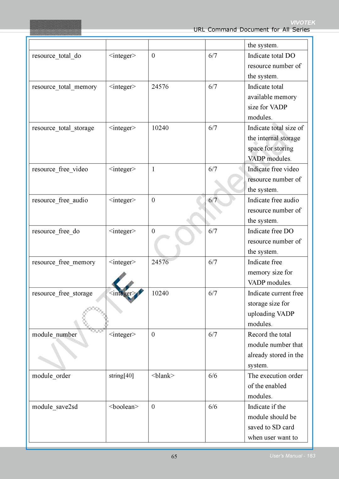 Vivotek 8154V, FD8154 user manual String40 