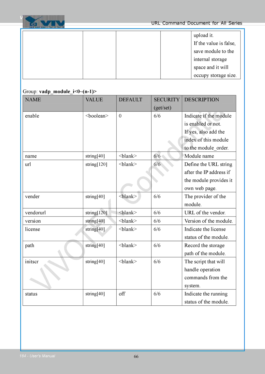 Vivotek FD8154, 8154V user manual Group vadpmodulei0~n-1 