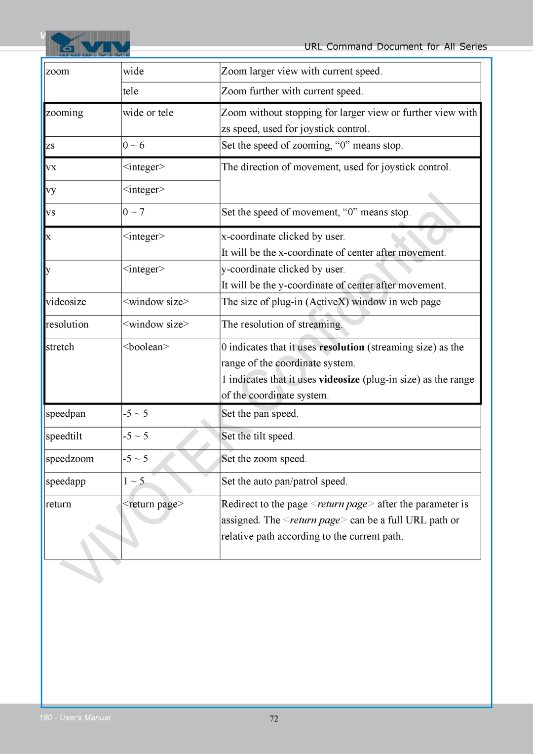 Vivotek FD8154, 8154V user manual Vivotek 