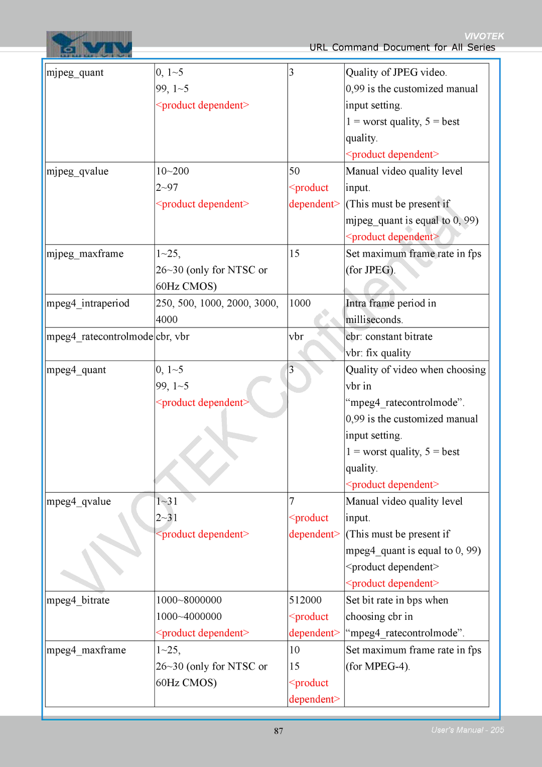 Vivotek 8154V, FD8154 Input setting = worst quality, 5 = best Quality, Mjpegqvalue 10~200 Manual video quality level ~97 