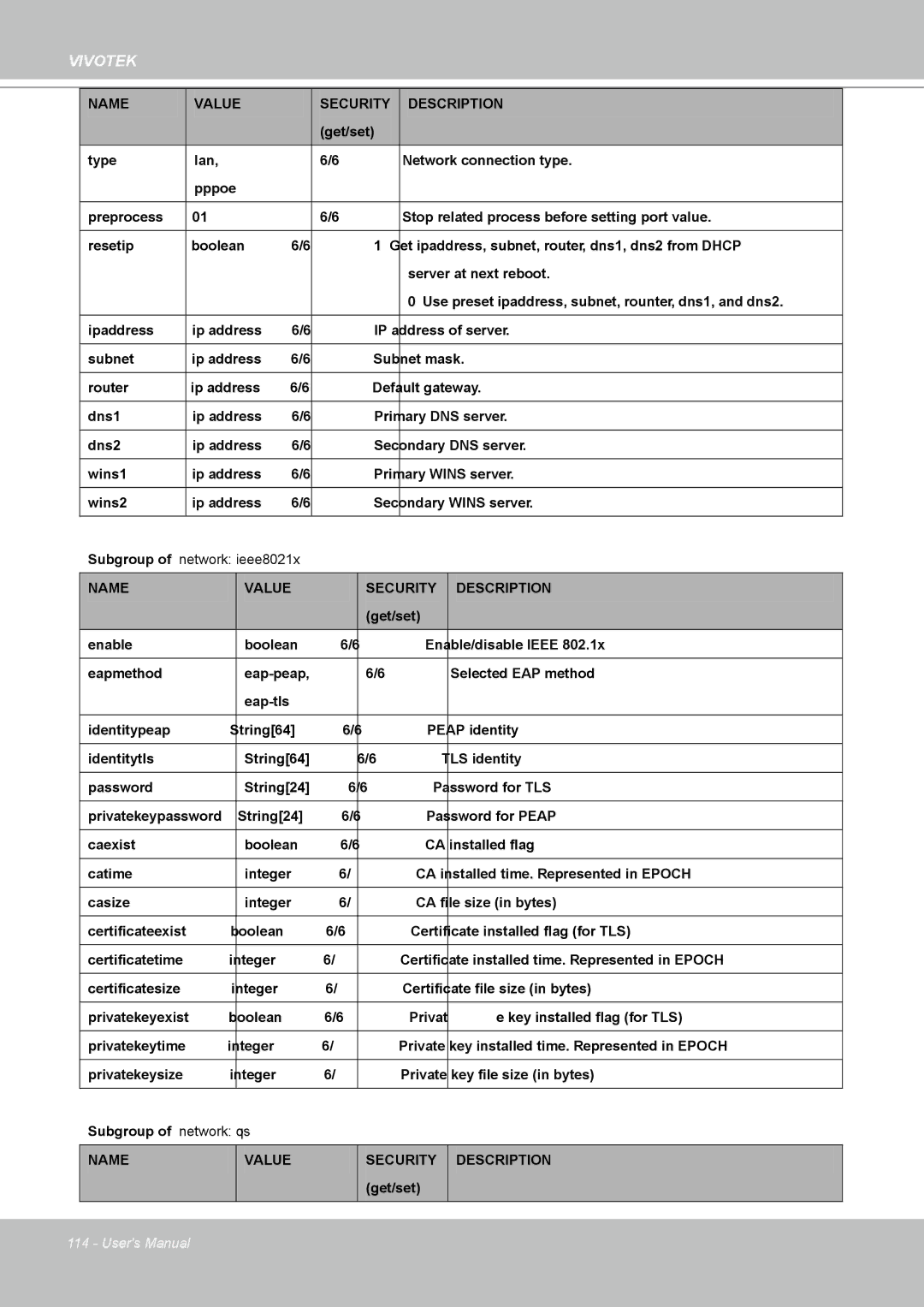 Vivotek FD8161 manual Subgroup of network ieee8021x 