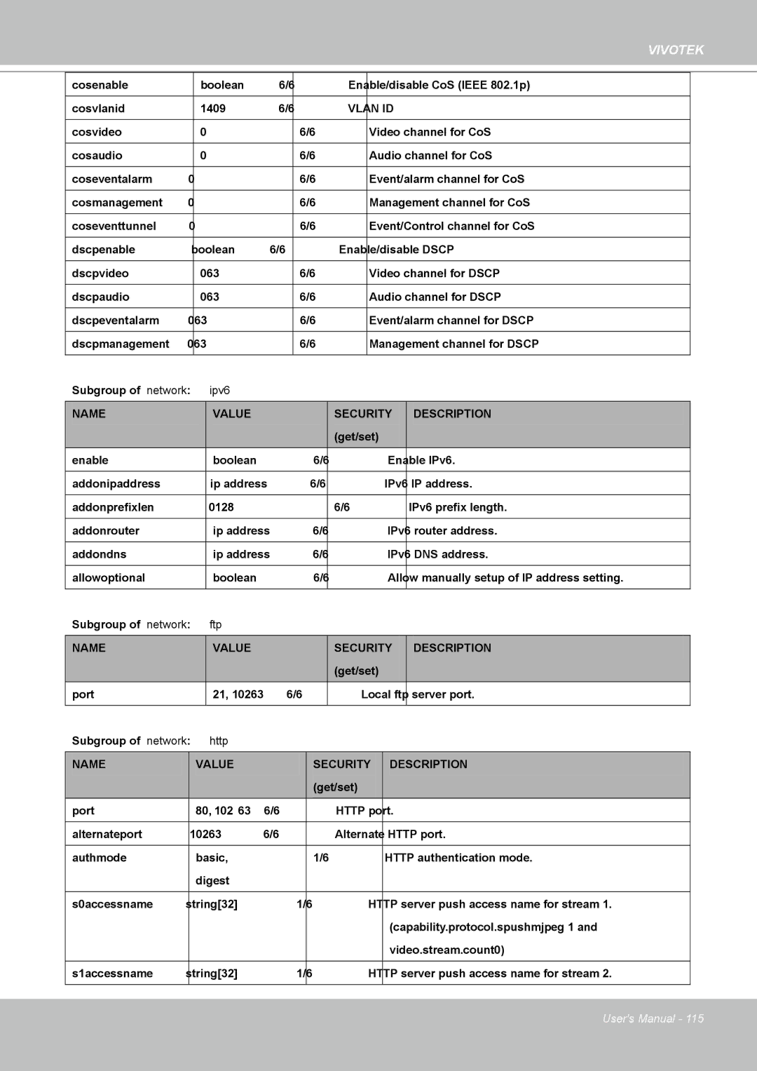 Vivotek FD8161 manual Name 