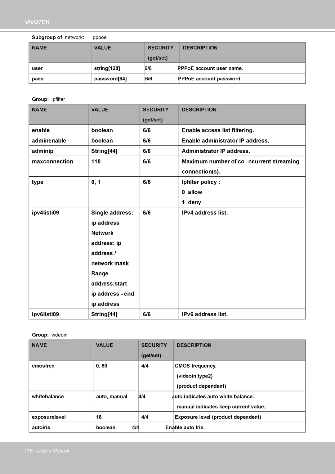 Vivotek FD8161 manual Group ipfilter 