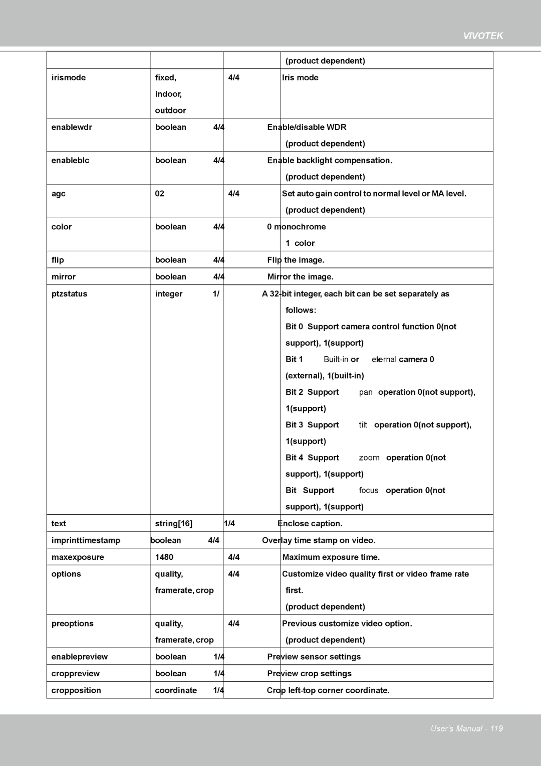 Vivotek FD8161 manual Follows 