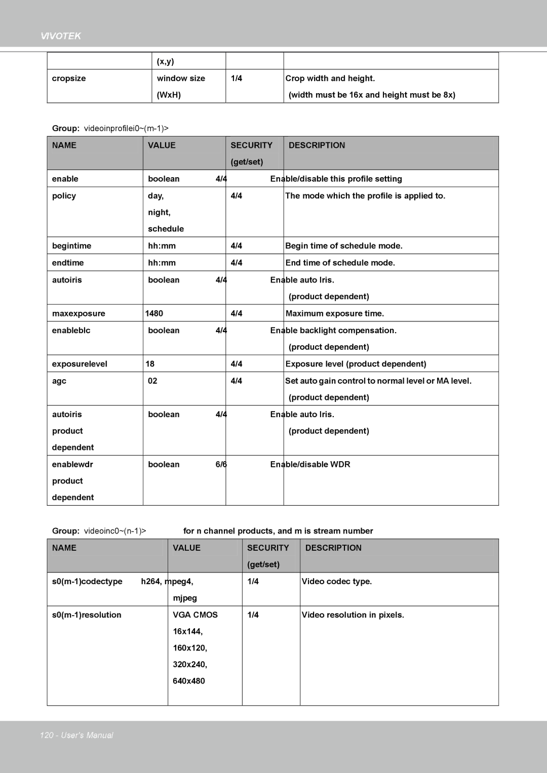 Vivotek FD8161 manual Group videoinprofilei0~m-1 