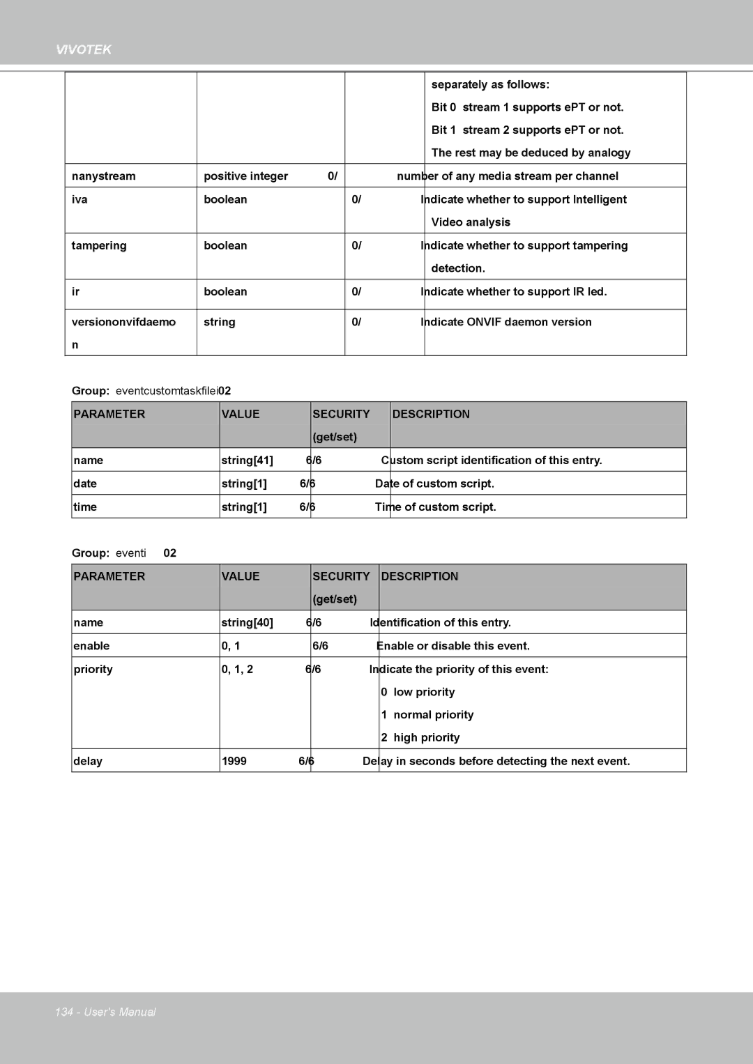 Vivotek FD8161 manual Group eventcustomtaskfilei 0~2 