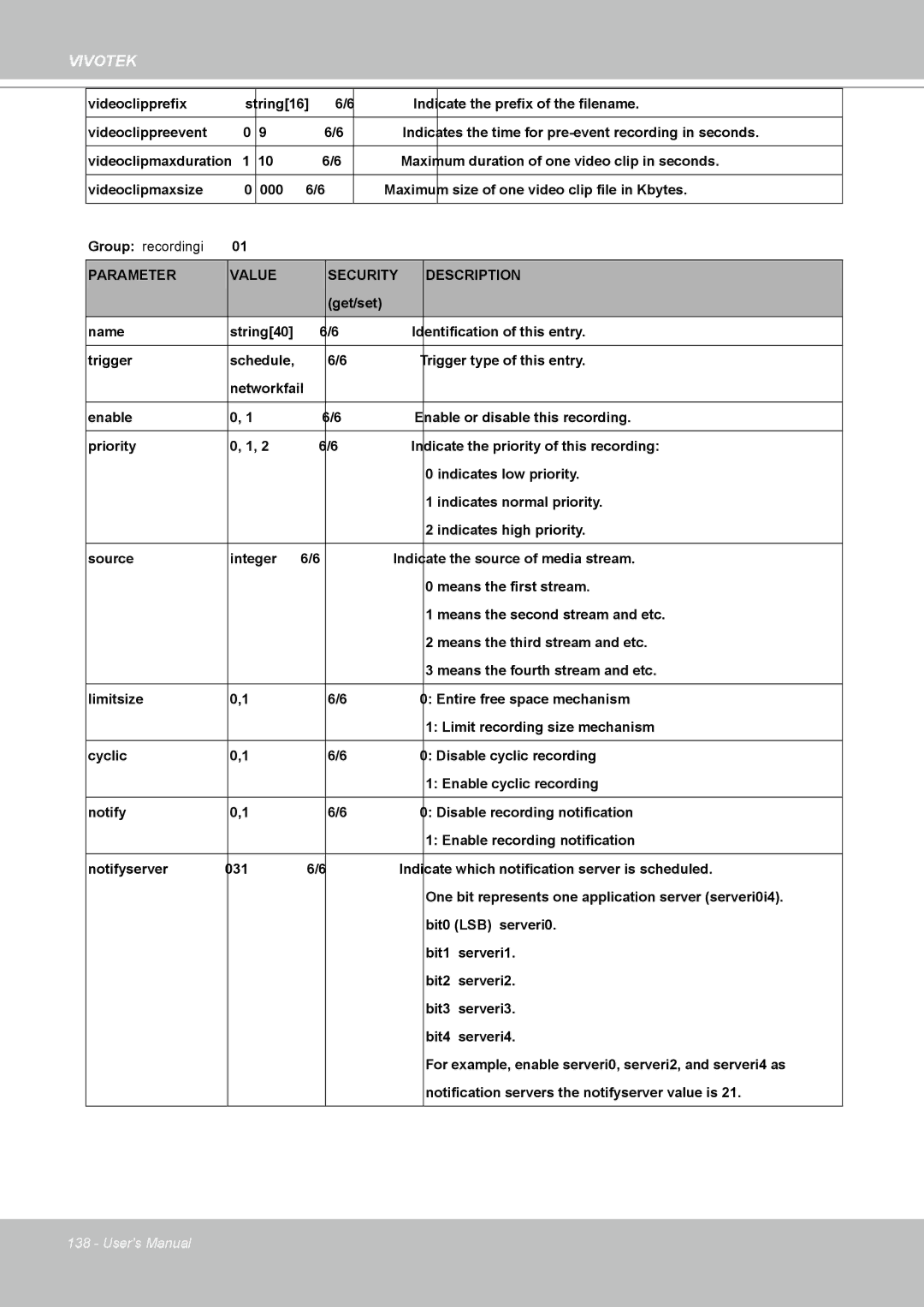 Vivotek FD8161 manual Indicate which notification server is scheduled 