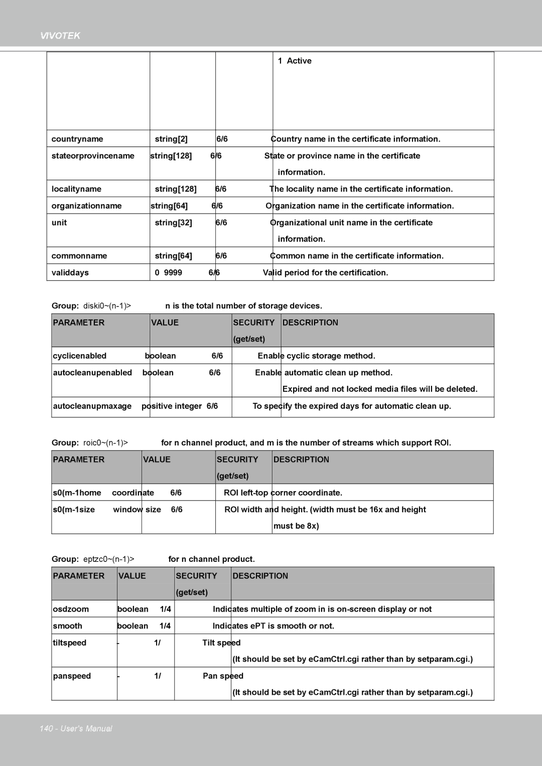 Vivotek FD8161 manual = Active 