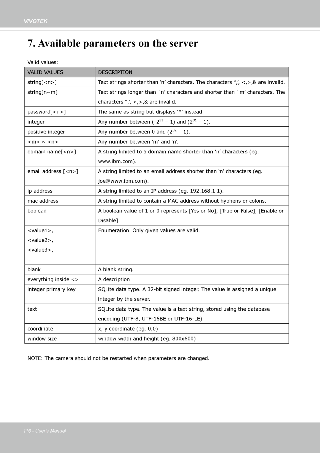 Vivotek FD8162 manual Available parameters on the server 