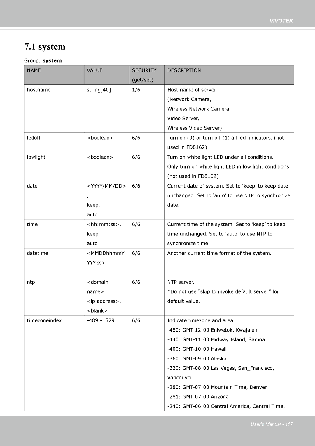 Vivotek FD8162 manual System, Name Value Security Description 