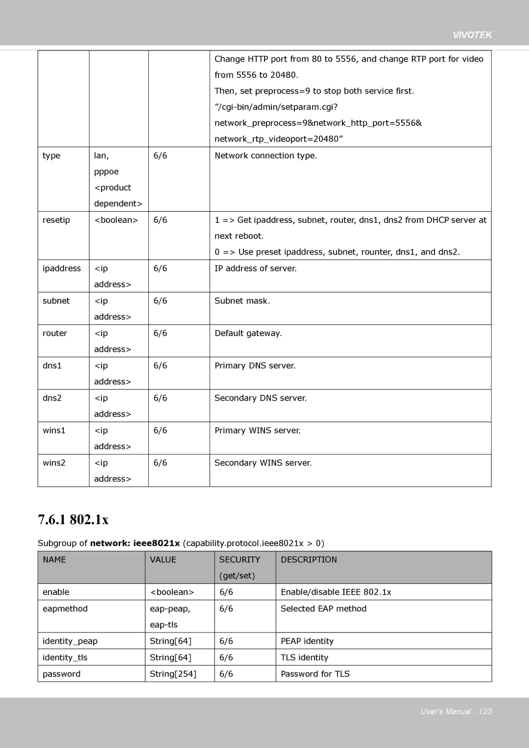 Vivotek FD8162 manual From 5556 to 