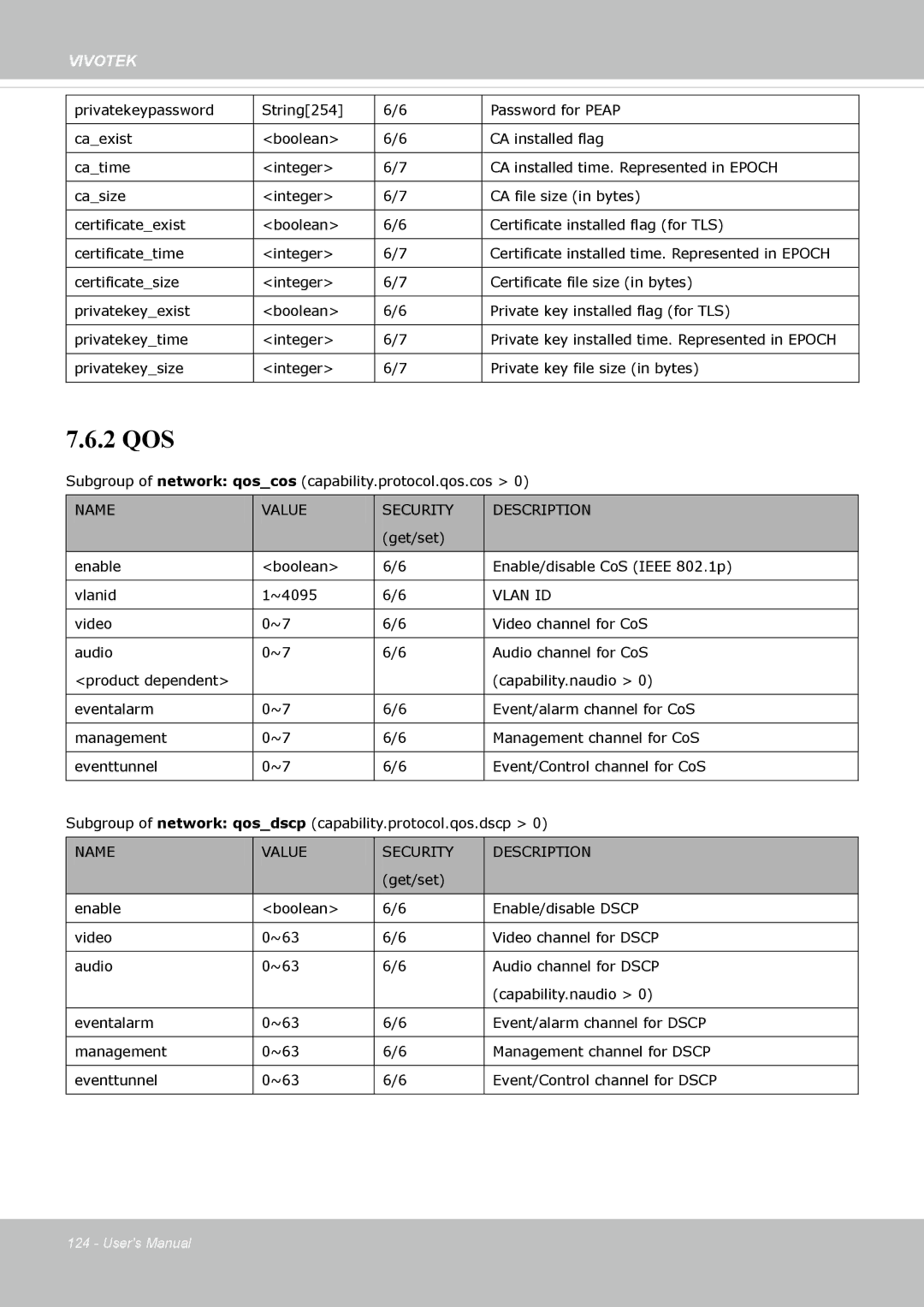 Vivotek FD8162 manual 2 QOS 