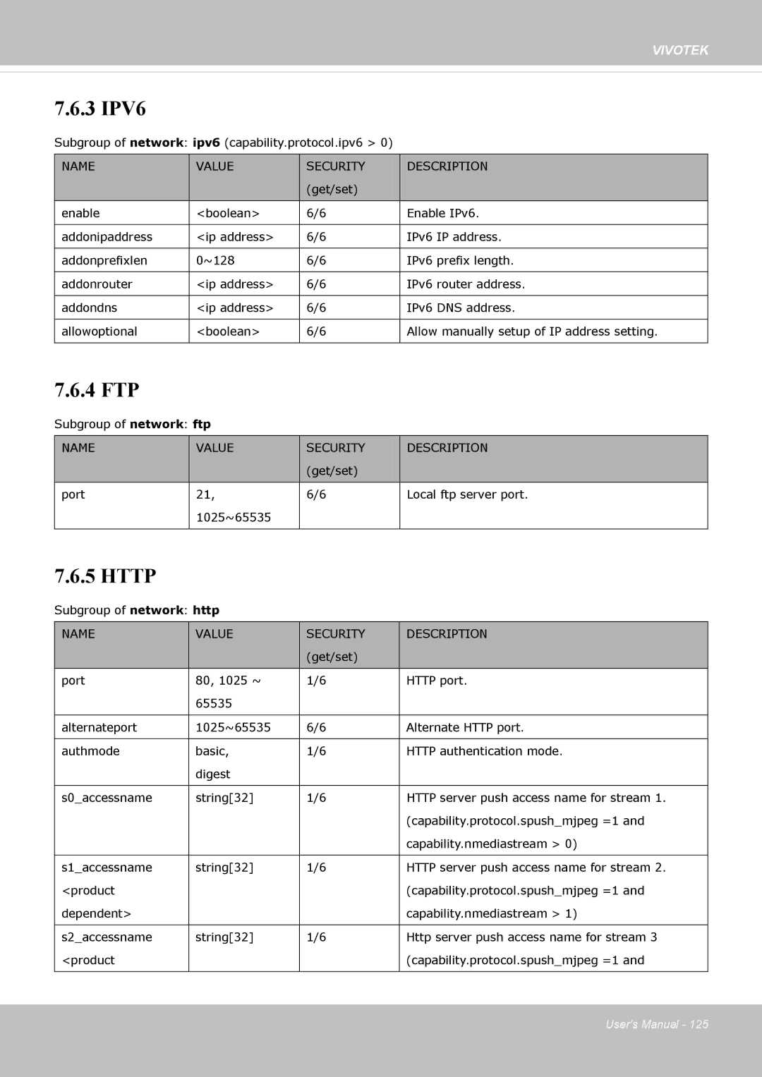 Vivotek FD8162 manual 3 IPV6 