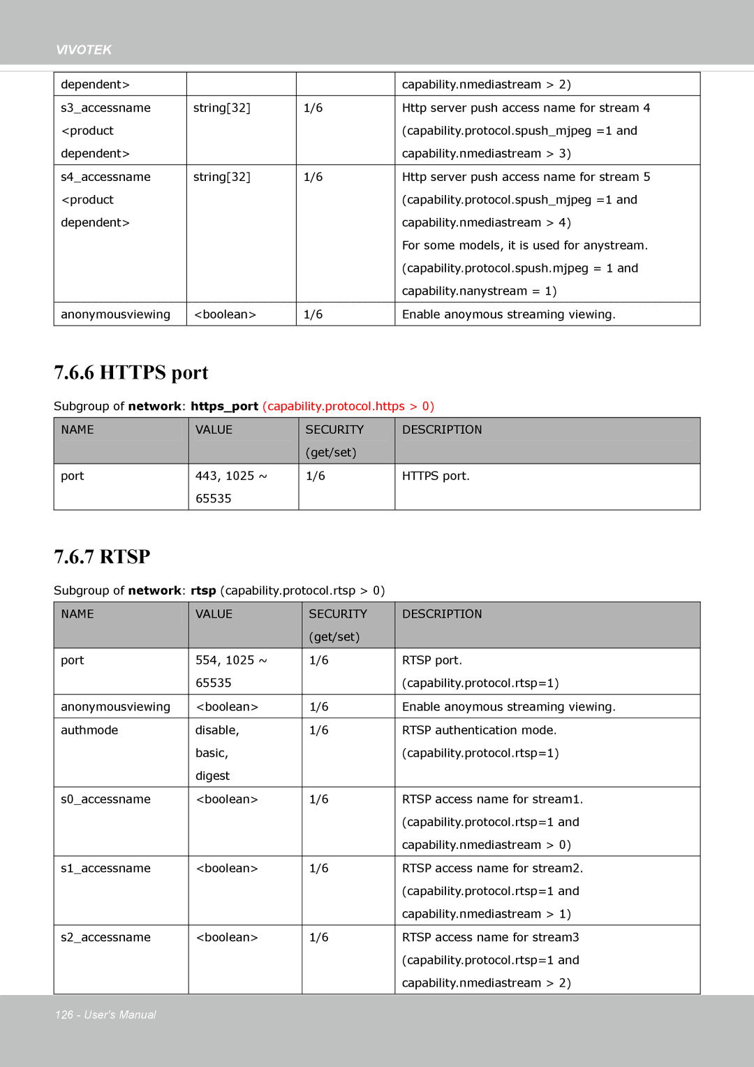 Vivotek FD8162 manual Https port 