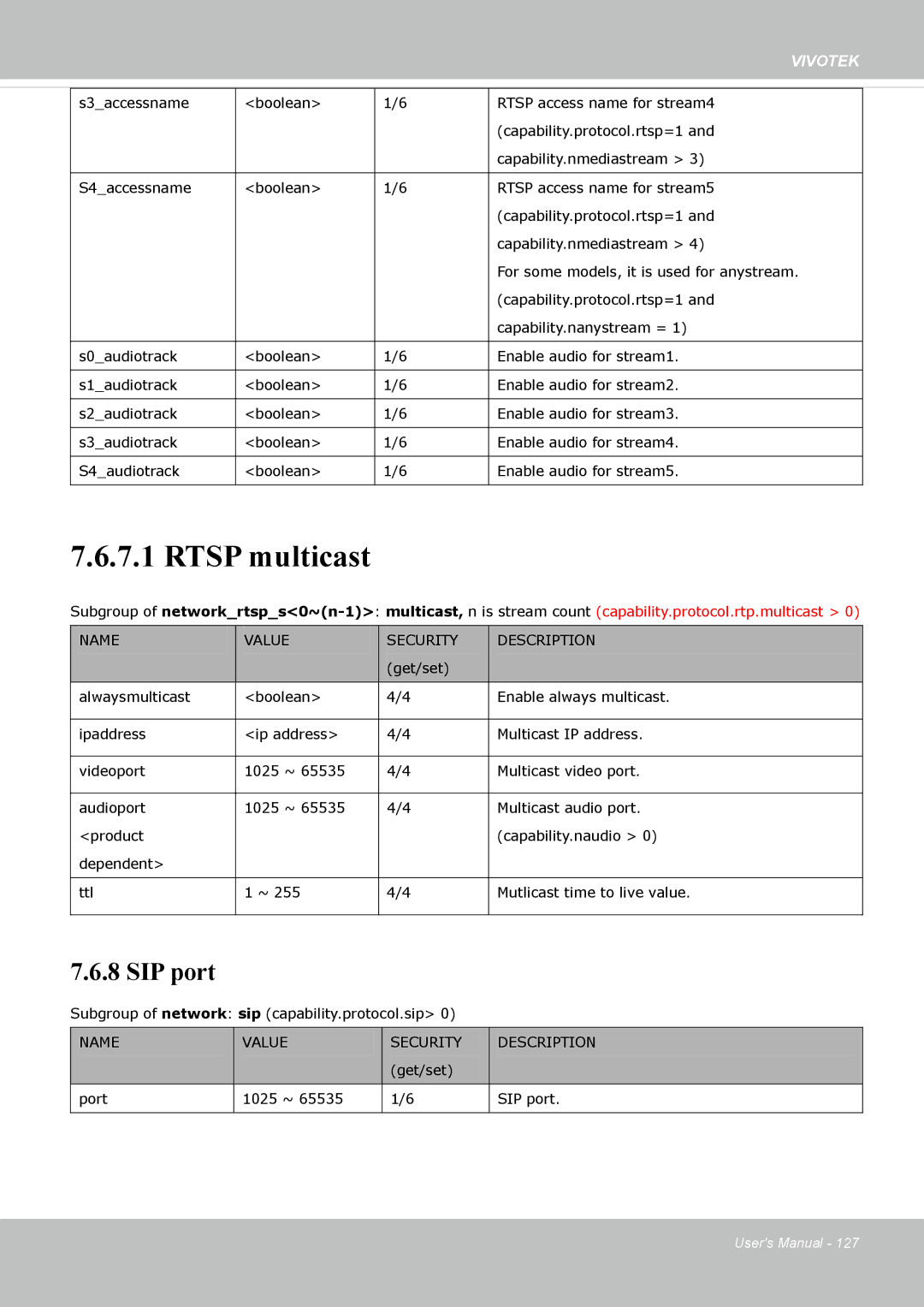 Vivotek FD8162 manual Rtsp multicast 