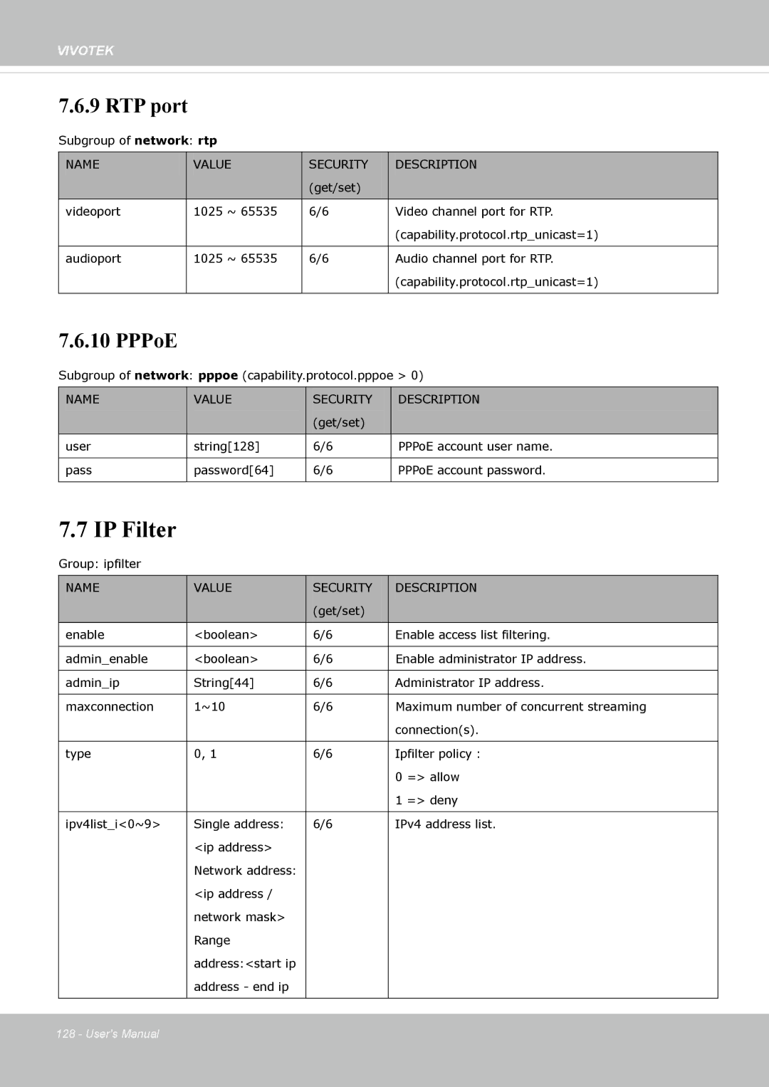 Vivotek FD8162 manual IP Filter, RTP port 