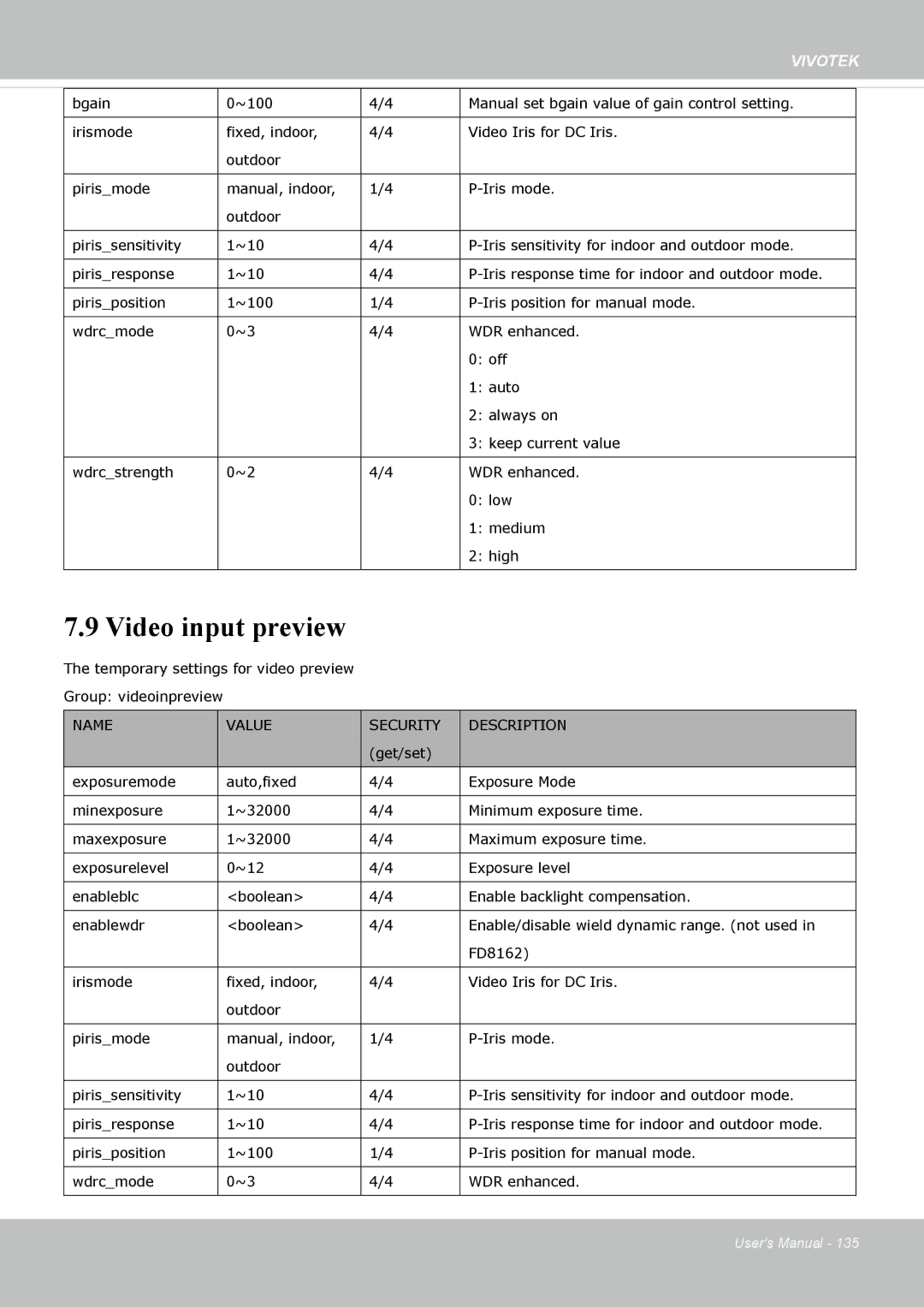 Vivotek FD8162 manual Video input preview 