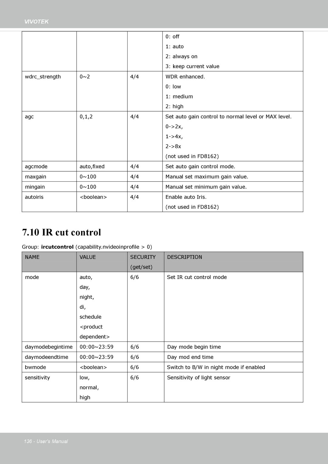 Vivotek FD8162 manual IR cut control 