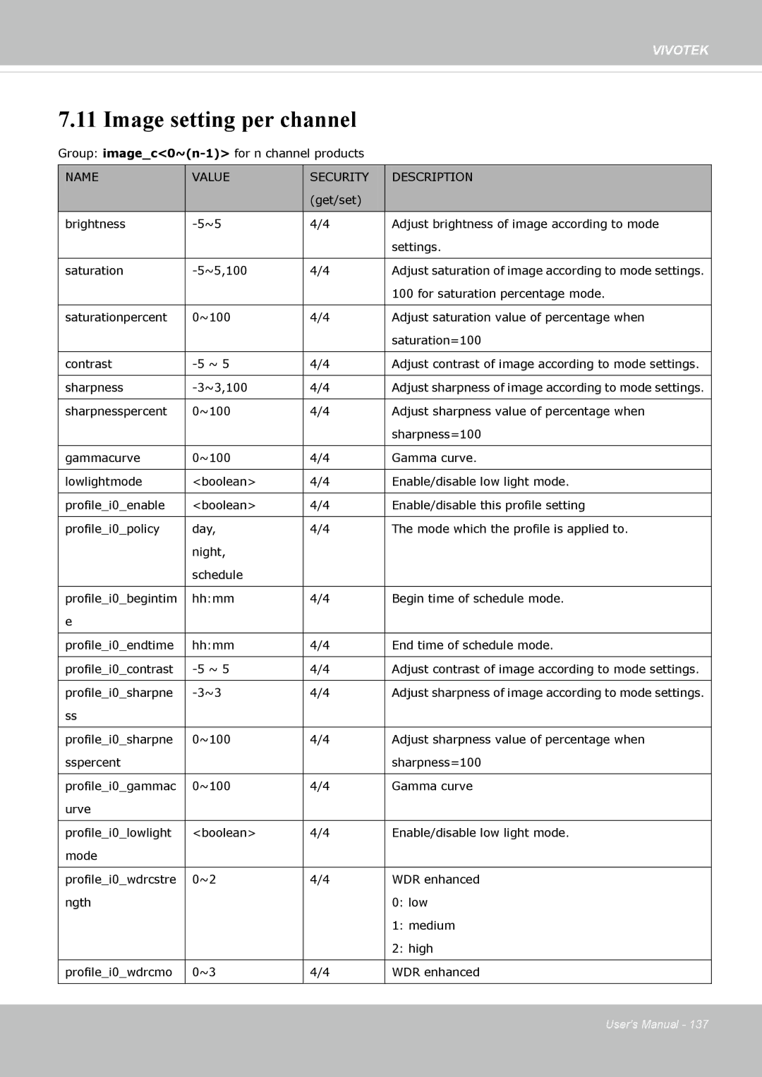 Vivotek FD8162 manual Image setting per channel 