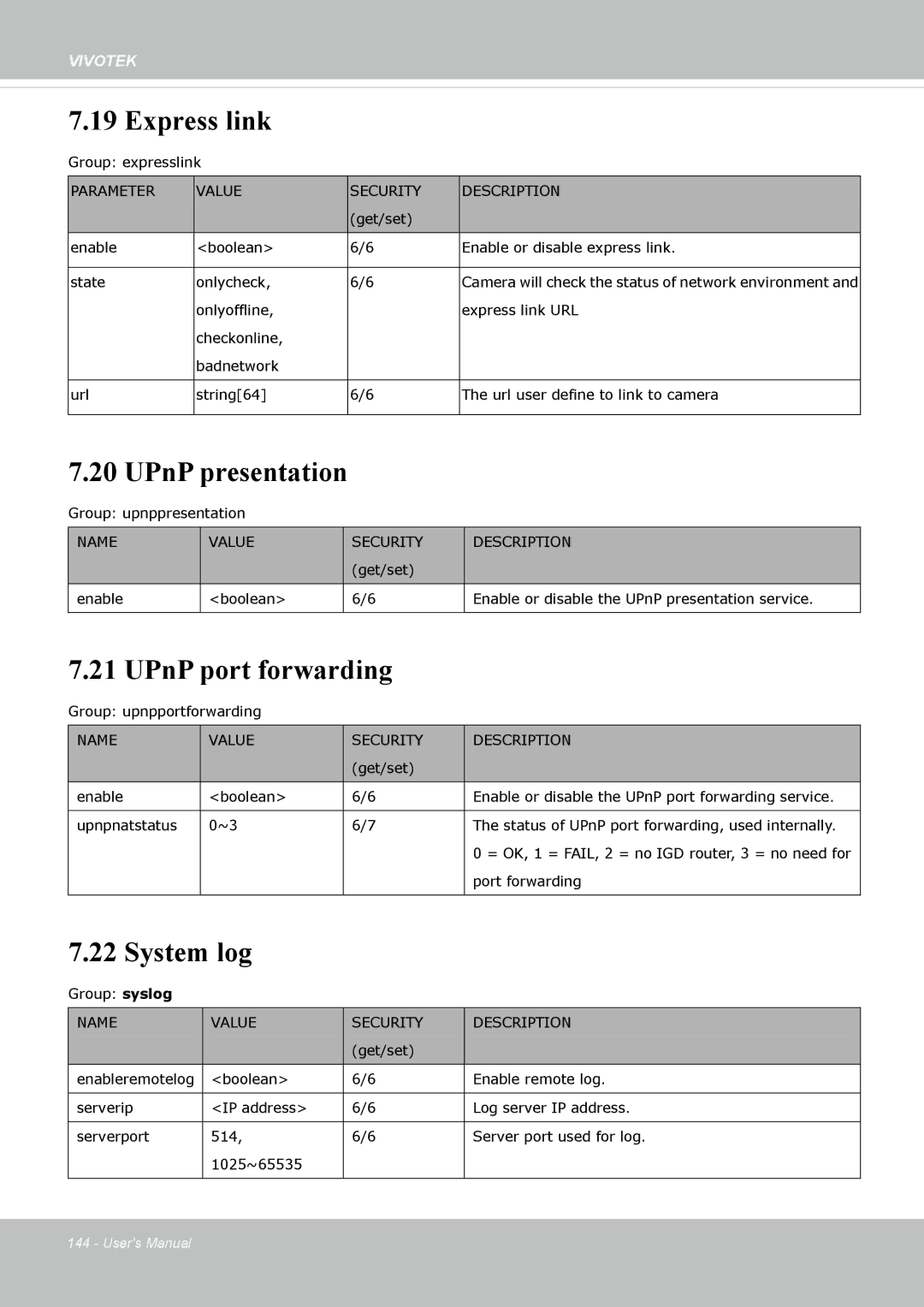 Vivotek FD8162 manual Express link, UPnP presentation, UPnP port forwarding, System log 