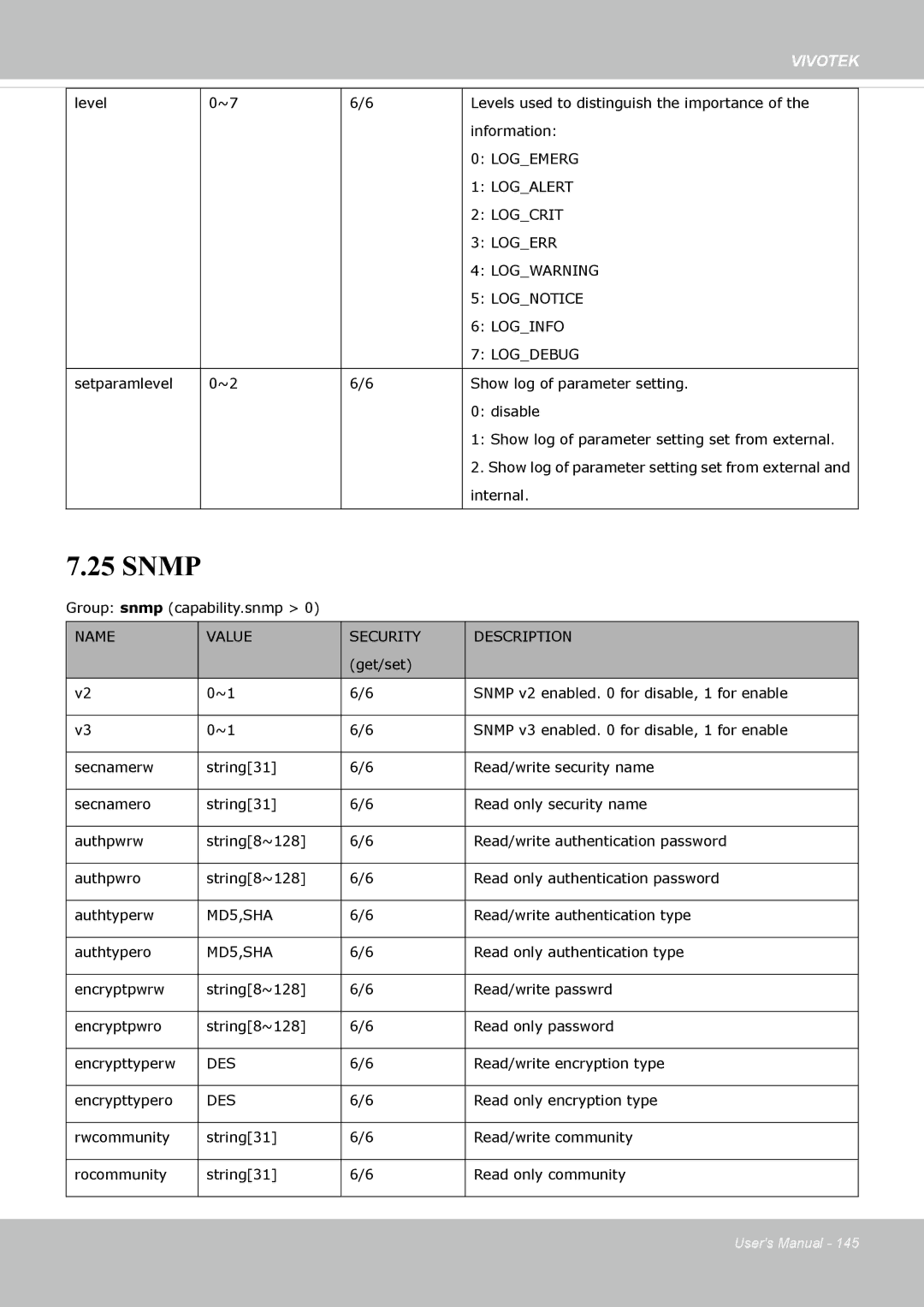 Vivotek FD8162 manual Snmp 