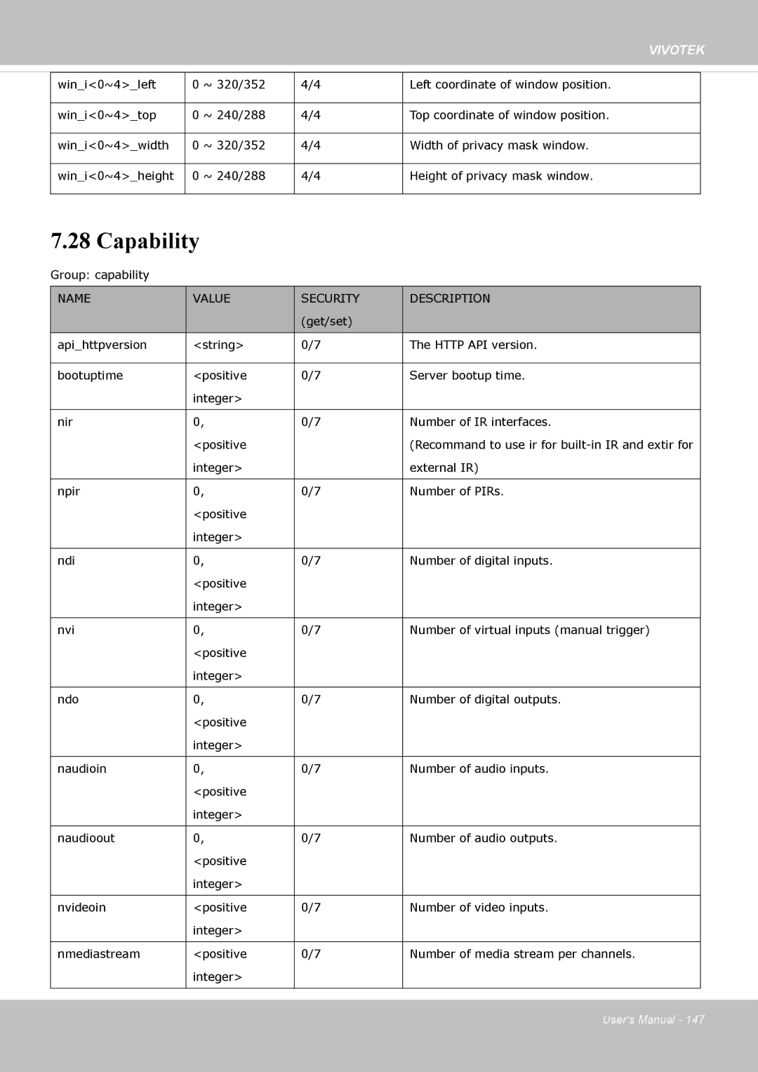 Vivotek FD8162 manual Capability 