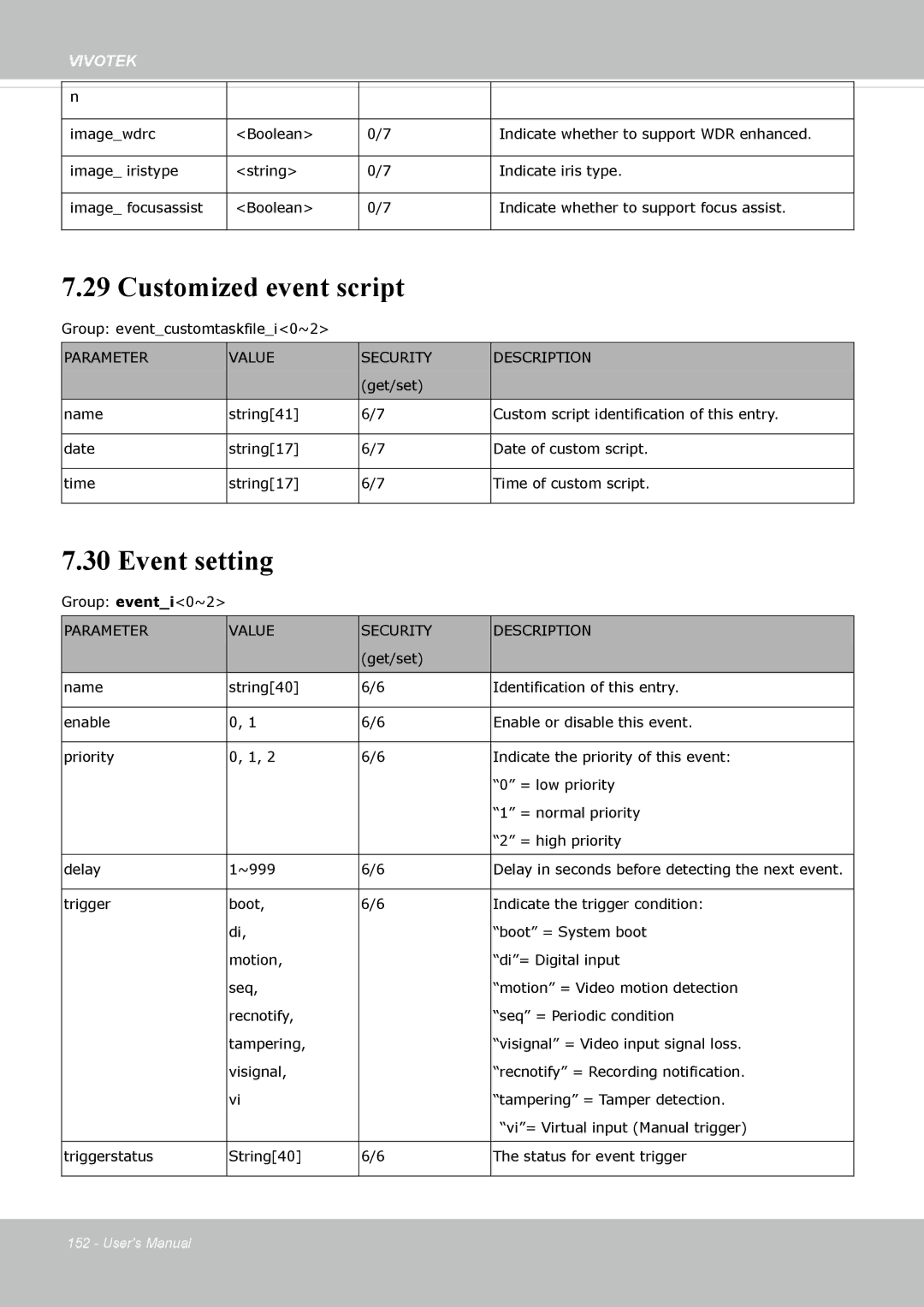 Vivotek FD8162 manual Customized event script, Event setting 