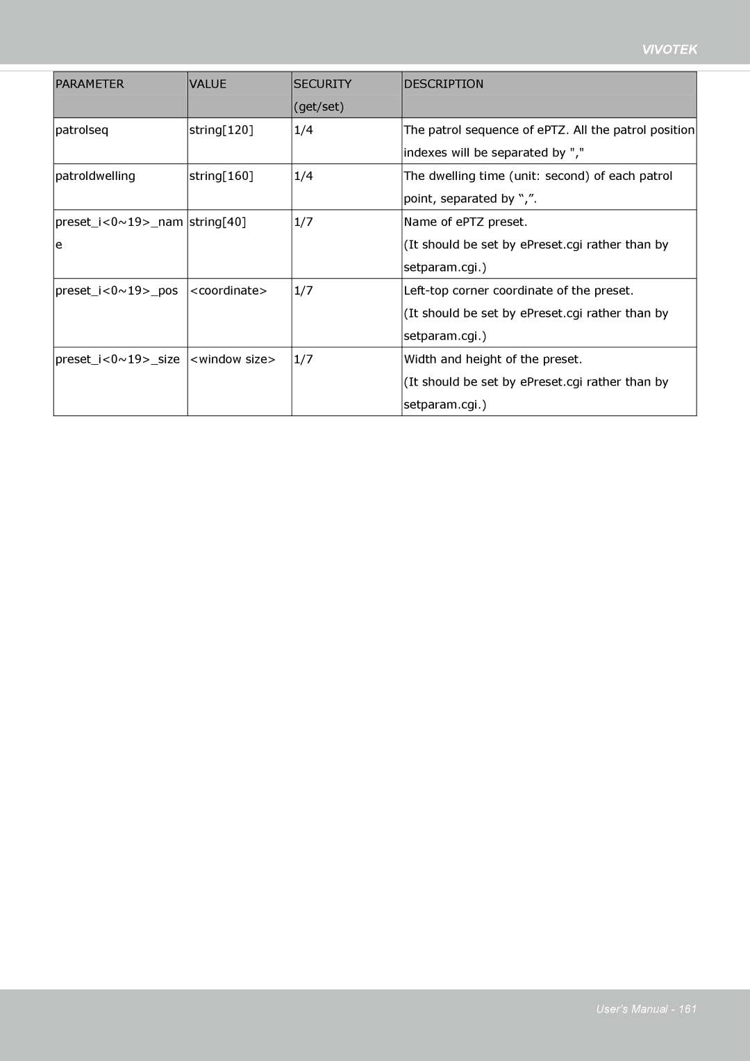 Vivotek FD8162 manual Get/set Patrolseq String120 