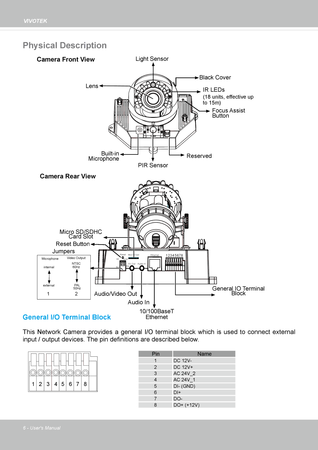 Vivotek FD8162 manual Physical Description, Camera Front View 