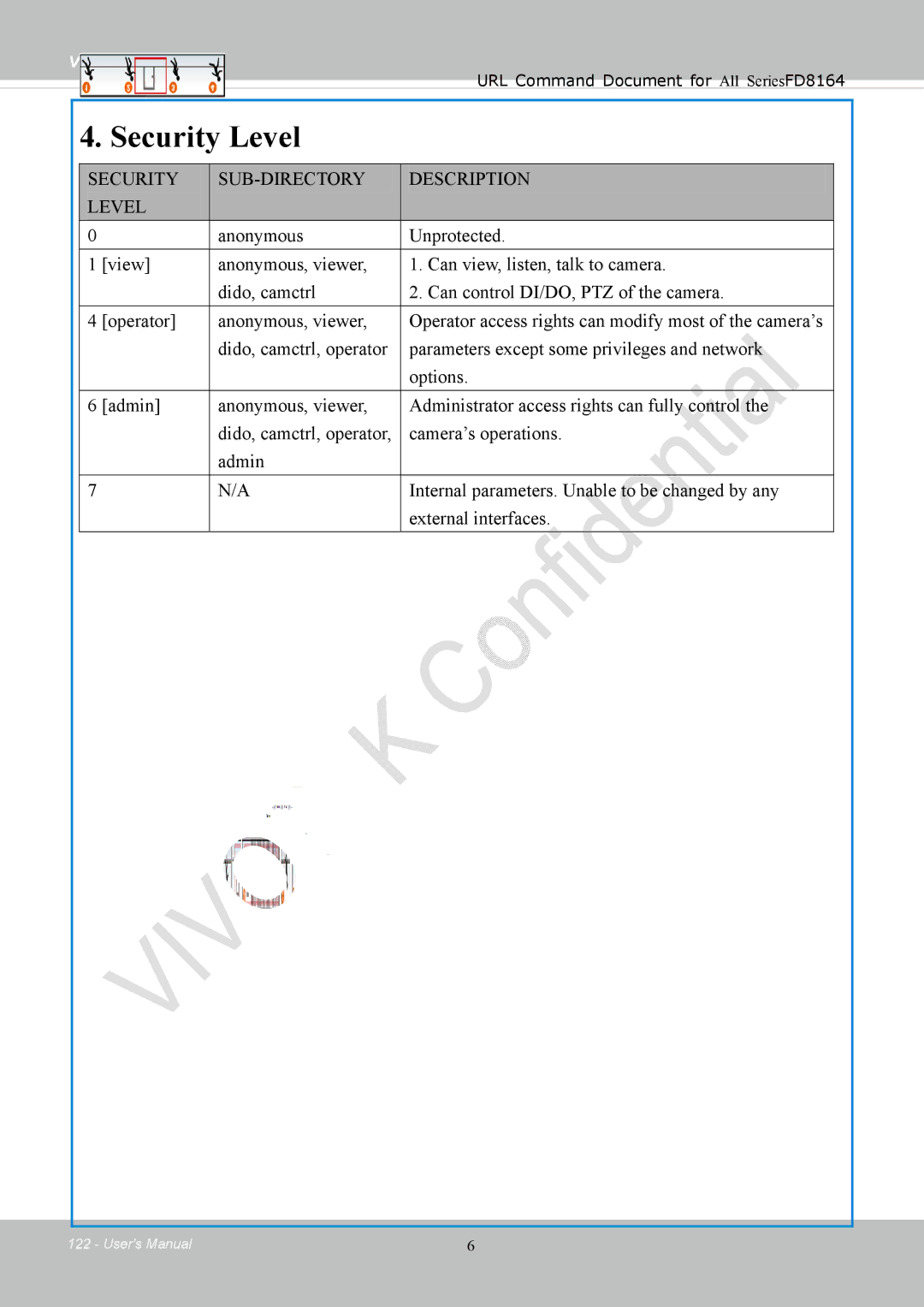 Vivotek FD8164 user manual Security Level 