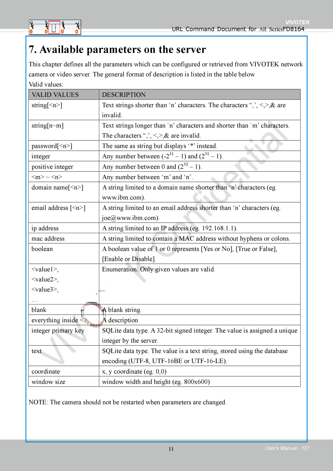 Vivotek FD8164 user manual Available parameters on the server 