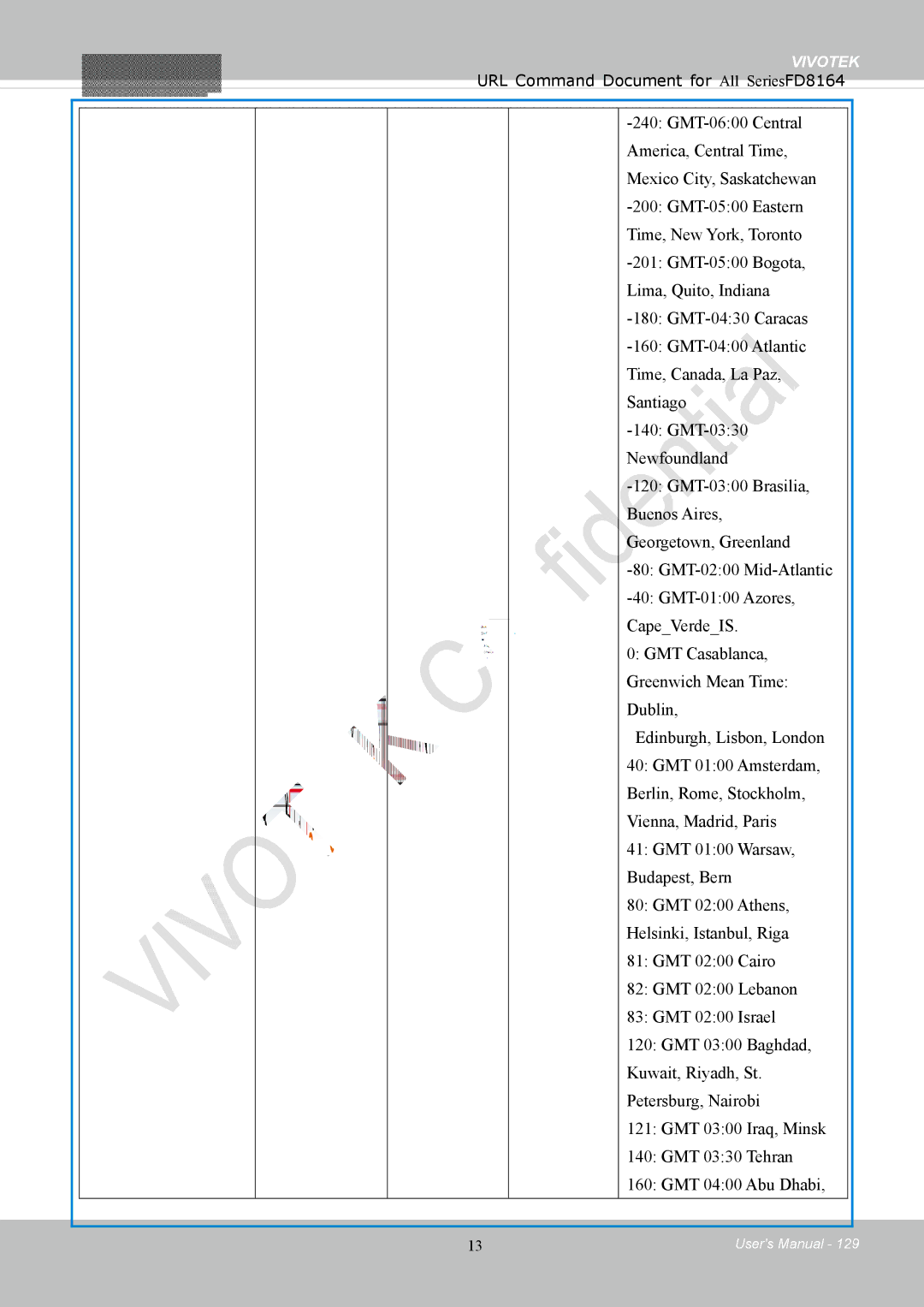 Vivotek FD8164 user manual Vivotek 