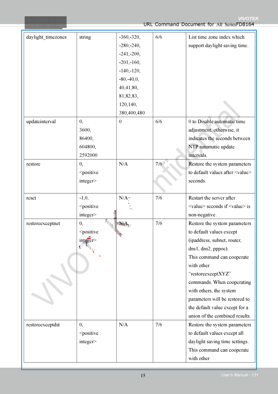 Vivotek FD8164 user manual Vivotek 