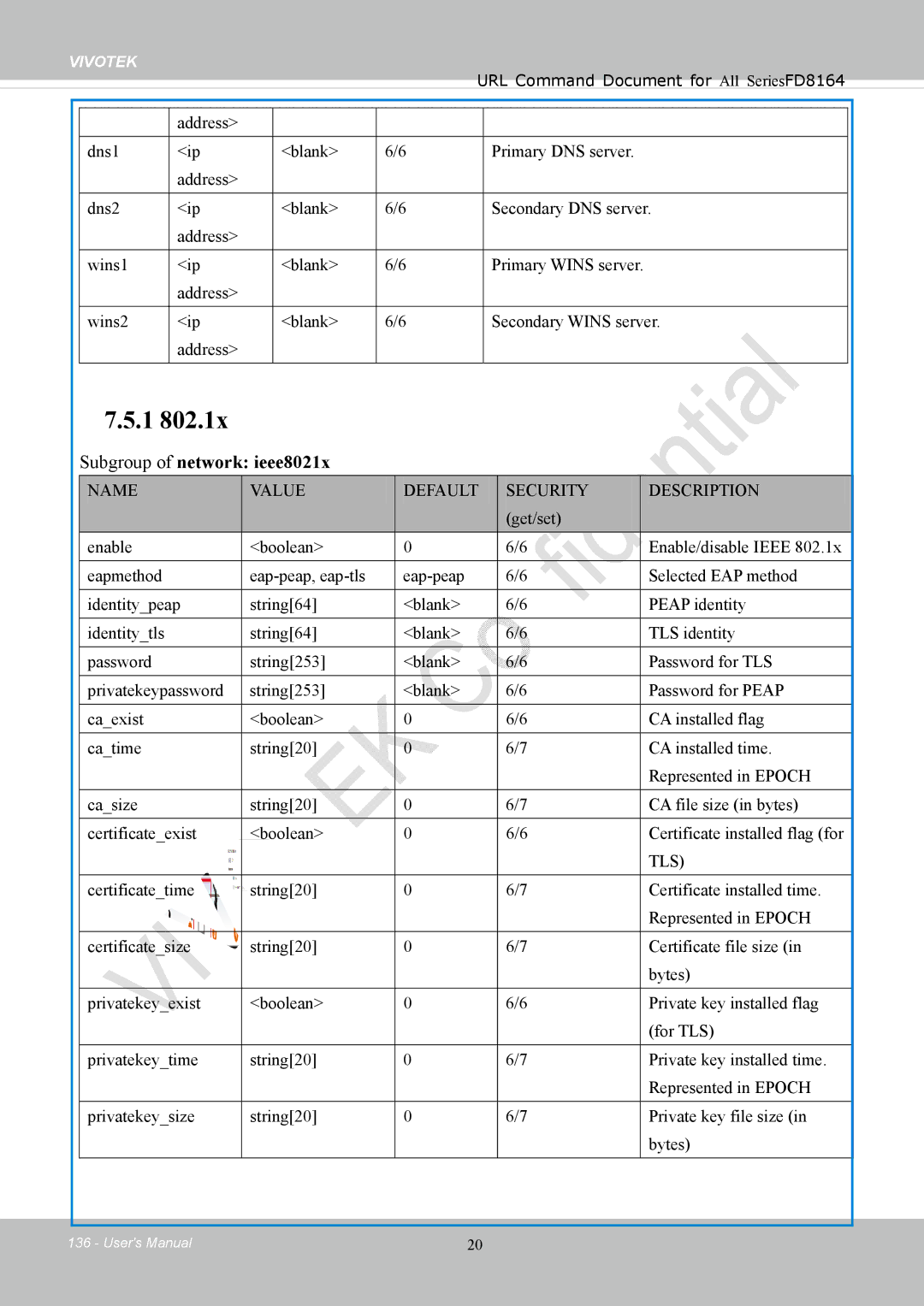 Vivotek FD8164 user manual Subgroup of network ieee8021x, Tls 